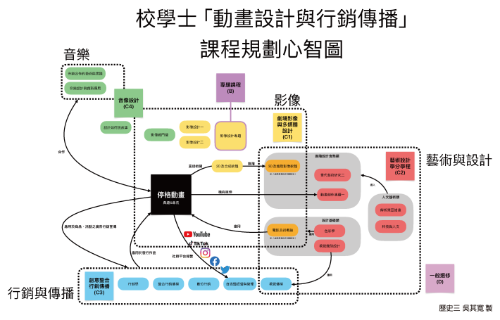 【我的校學士課程地圖】_吳其寬