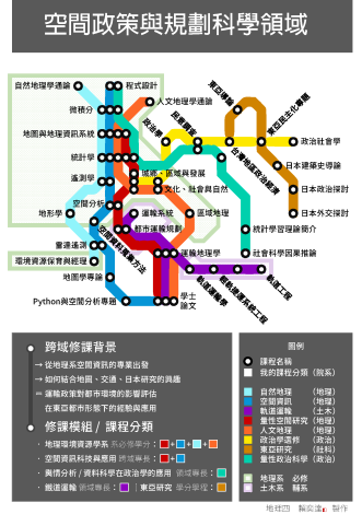 【我的校學士課程地圖】_賴奕達