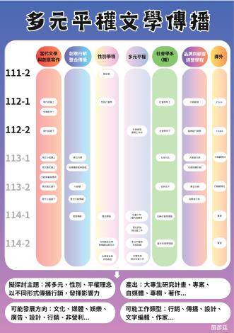 【我的校學士課程地圖】_施彥廷